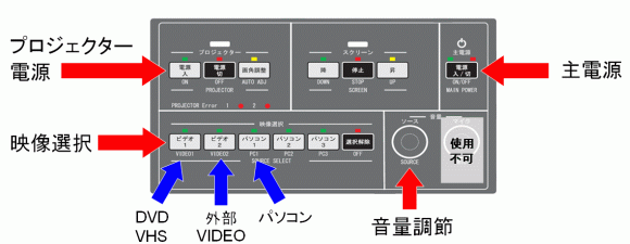 第4会議室 操作パネル