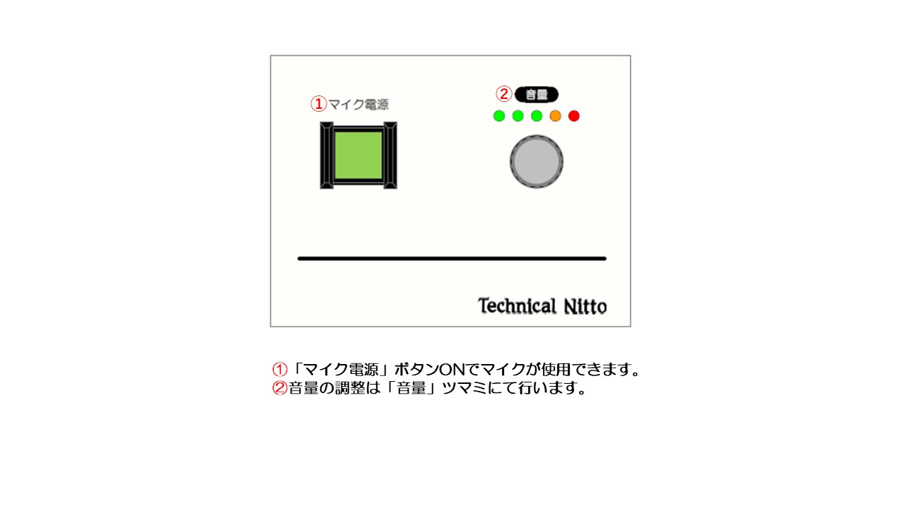 ���ʑ��� ����p�l��(3)