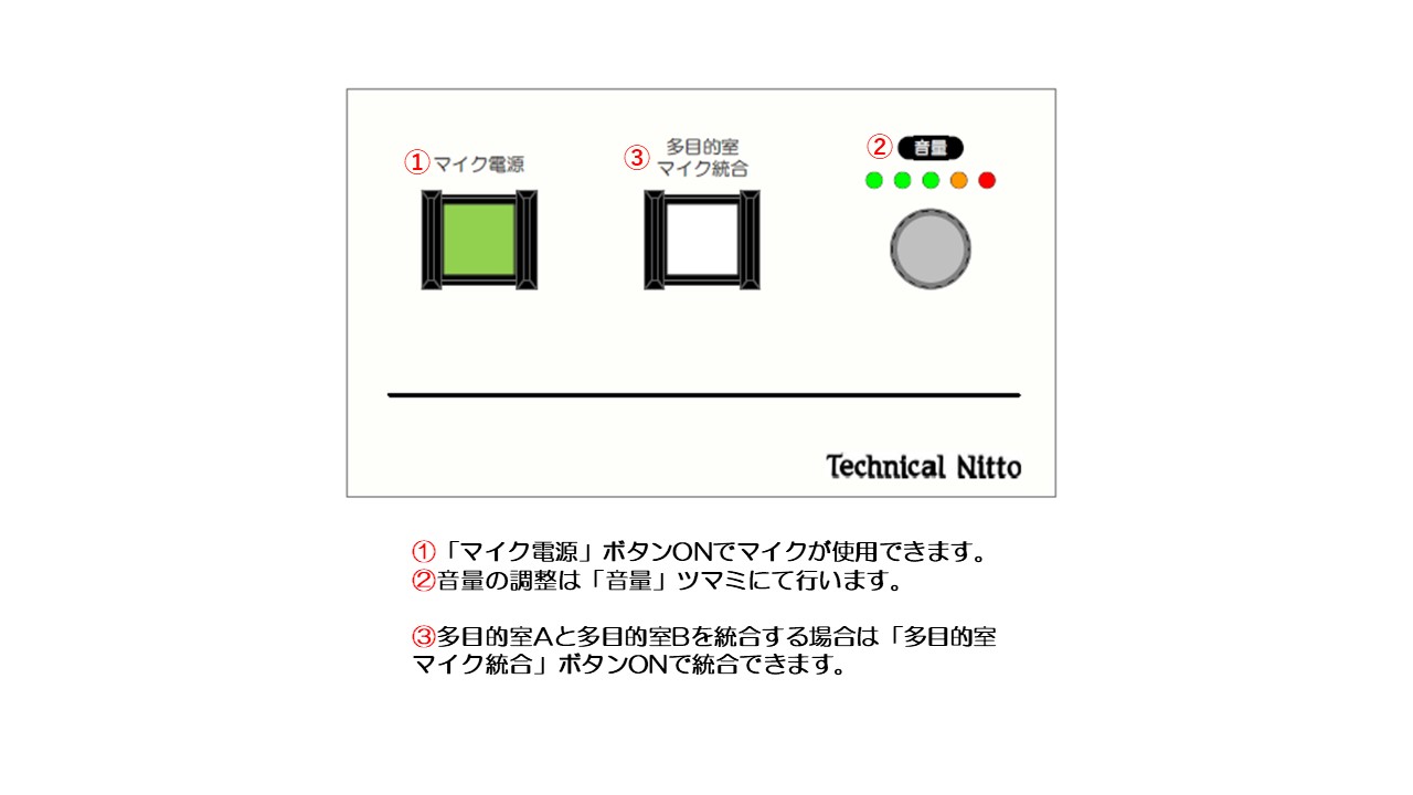 ���ʑ��� ����p�l��(3)