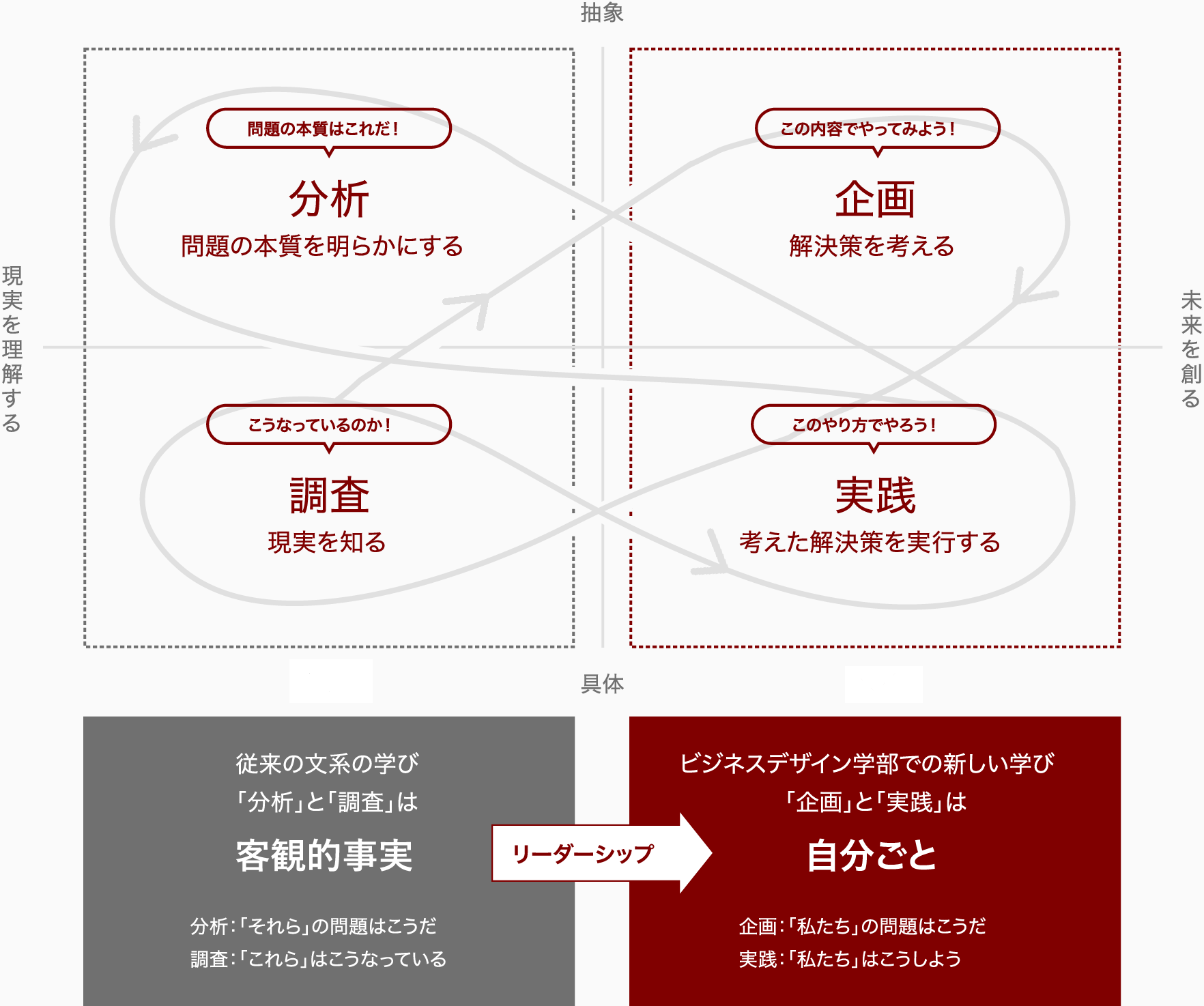 ビジネスをデザインするプロセス