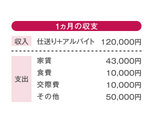 1カ月の収支