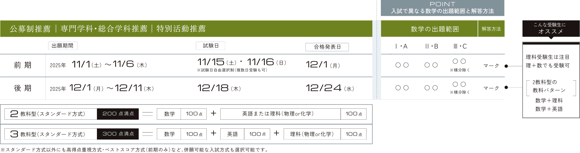 公募制推薦︱専門学科・総合学科推薦︱特別活動推薦