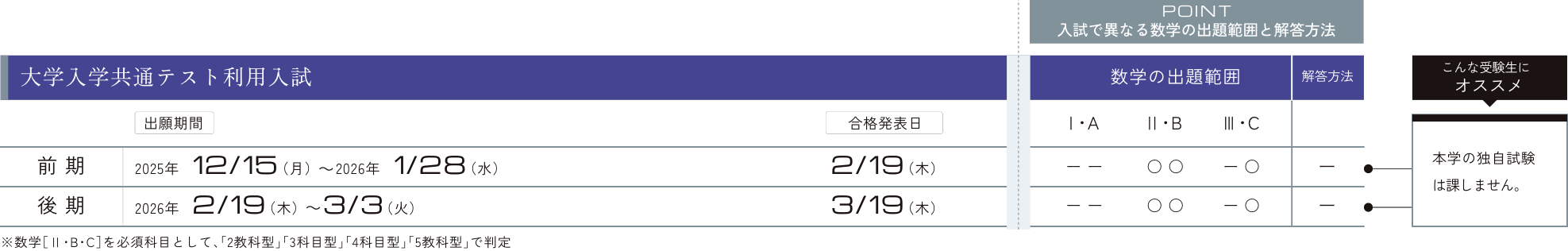 大学入学共通テスト利用入試