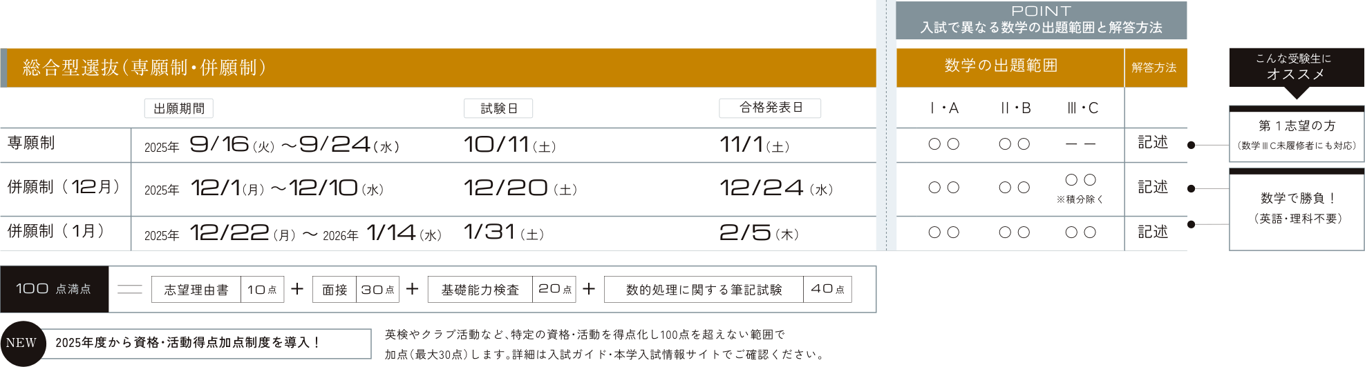 総合型選抜（専願制・併願制）