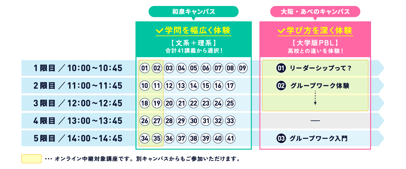 参加するキャンパスを選ぶ