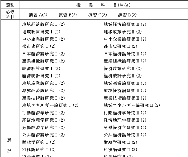 博士前期課程 応用経済学専攻 授業科目1