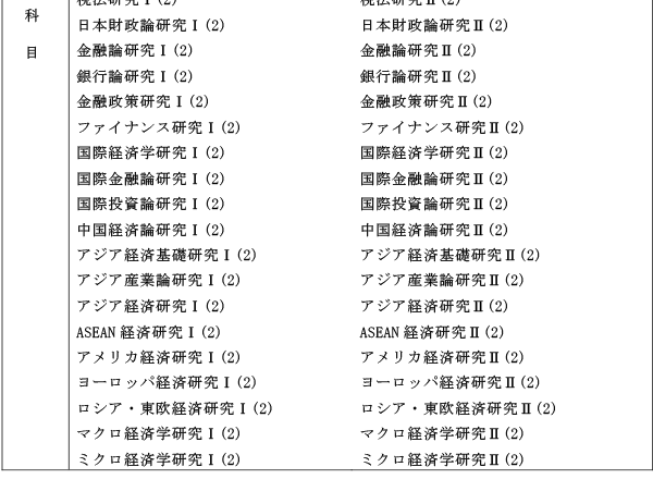 博士前期課程 応用経済学専攻 授業科目2