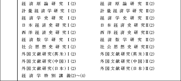 博士前期課程 応用経済学専攻 授業科目3