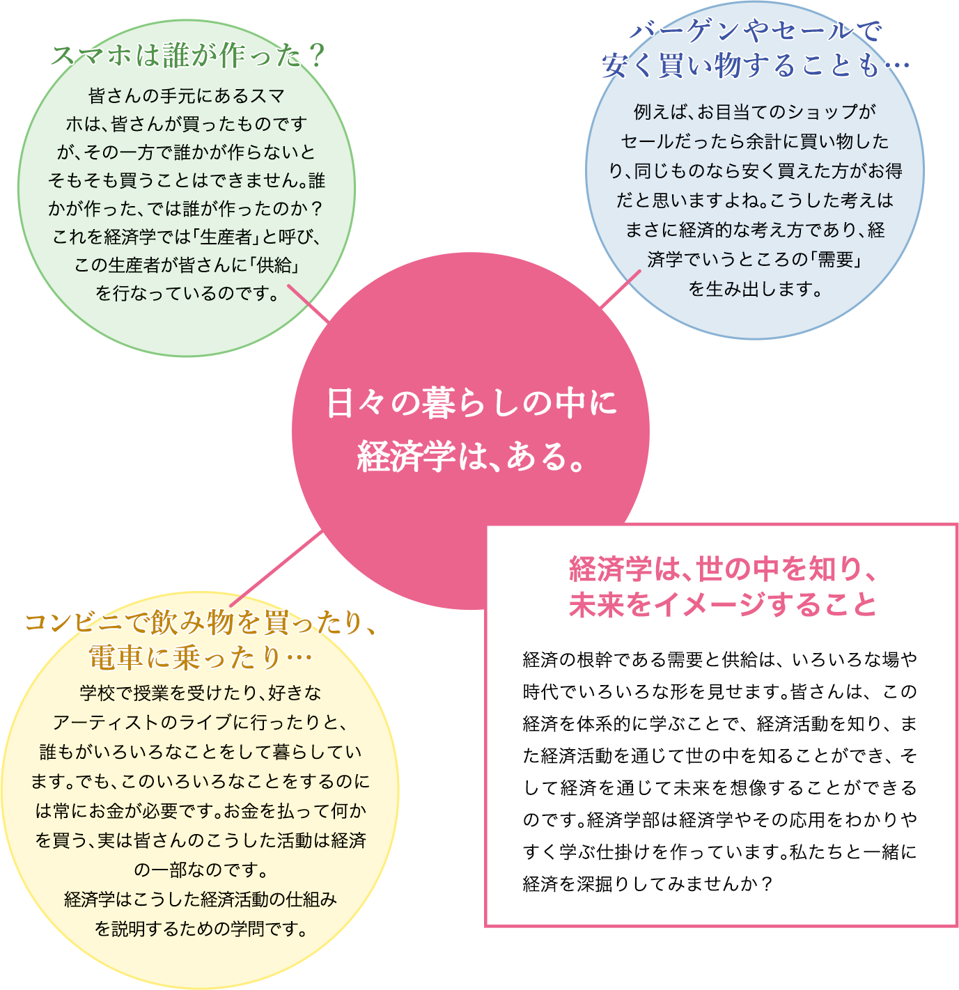 経済学の生誕;考えてきたこと、考えること (内田義彦著作集 第1巻)