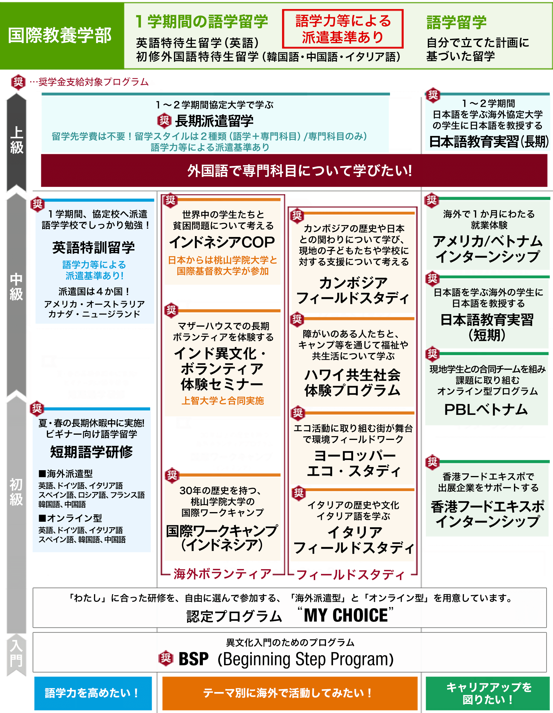 国際教養学部 英語 国際文化学科 桃山学院大学 St Andrew S University 国際教養学部 英語 国際文化学科 桃山学院大学 St Andrew S University