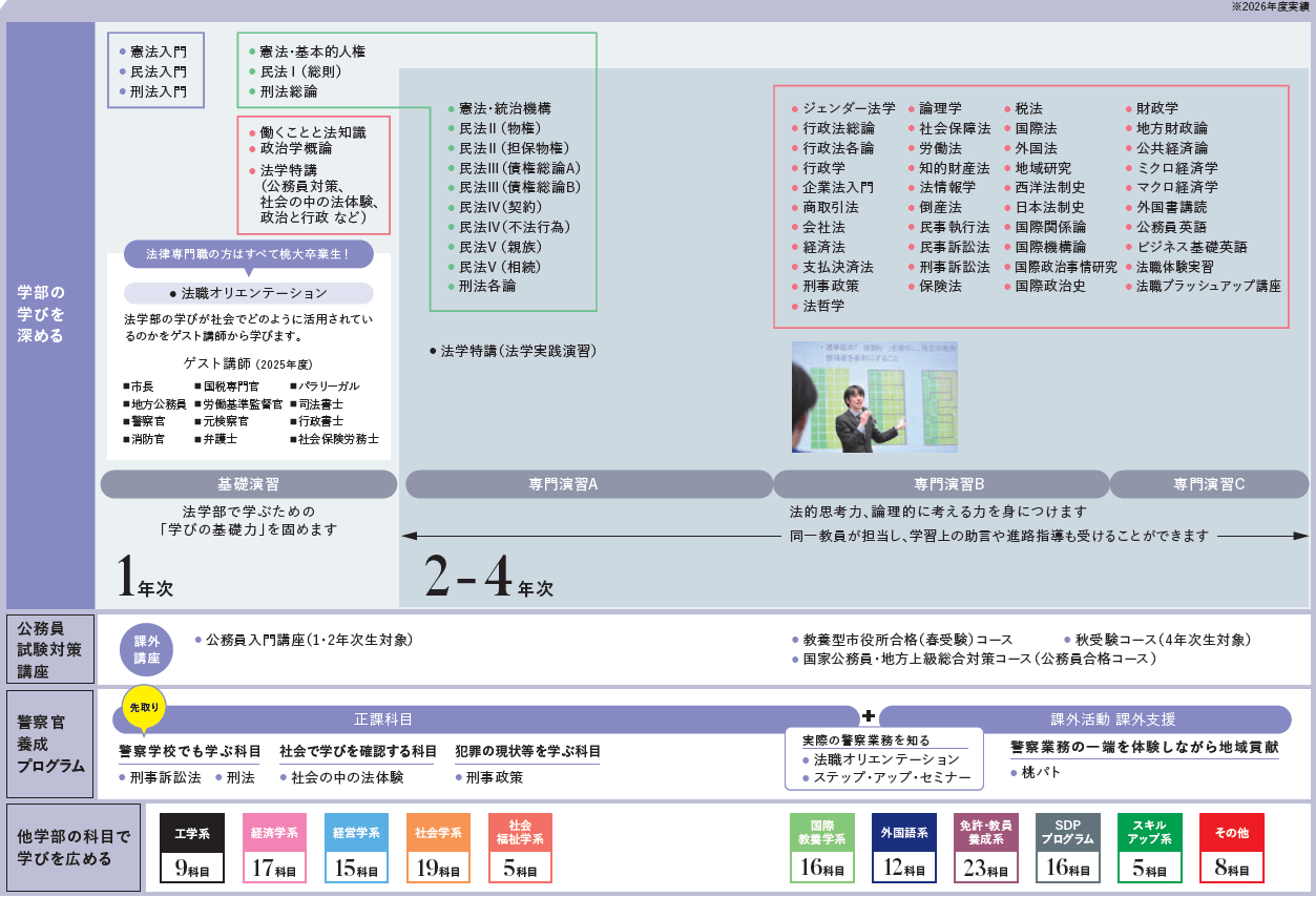 学科教育科目