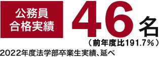 公務員合格実績46名（前年度比191.7％） 2022年度法学部卒業生実績、延べ