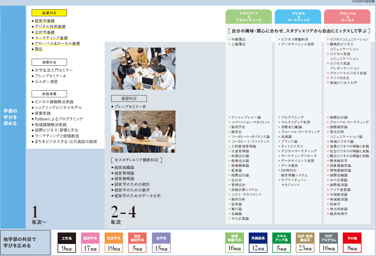 学科教育科目