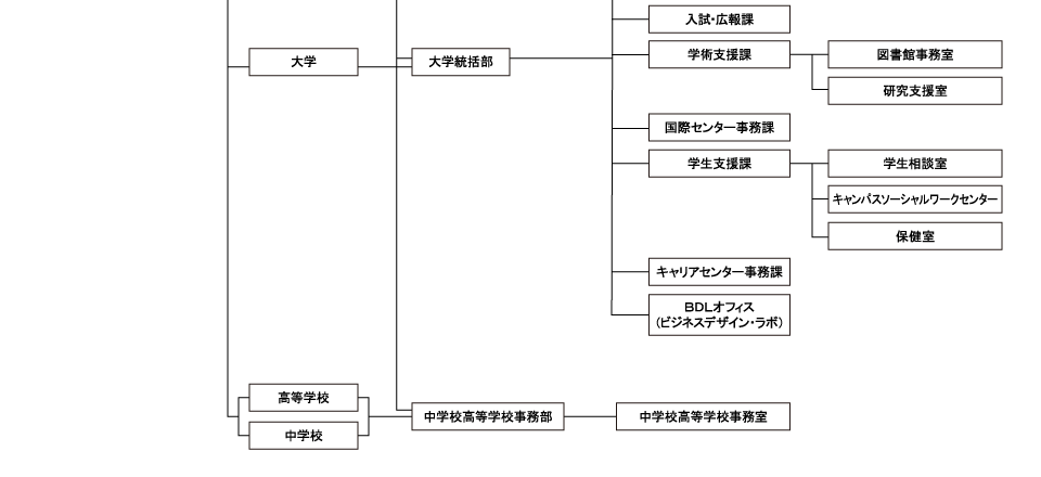 事務組織2