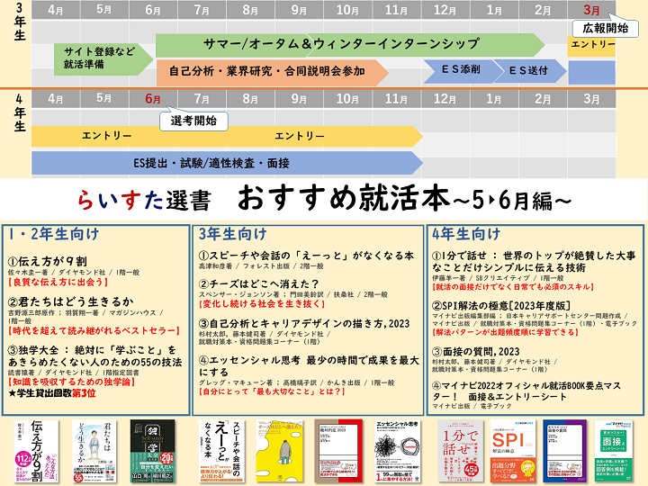 らいすた選書おすすめ就活本5~6月編ポスター