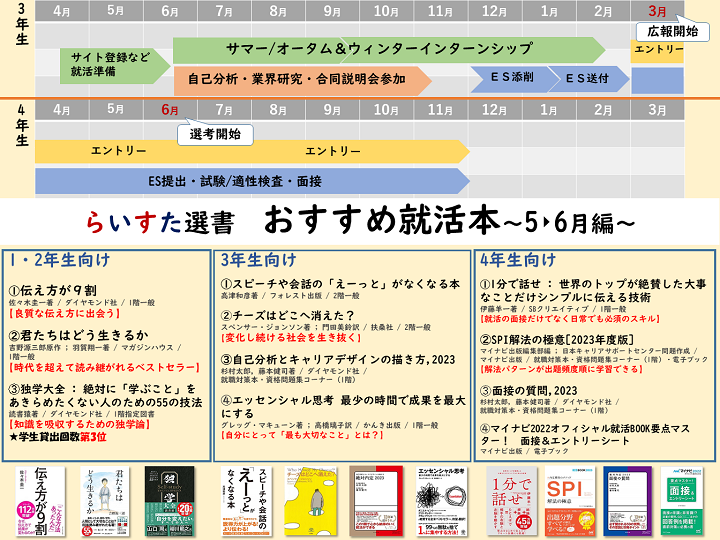 らいすた選書おすすめ就活本5～6月編ポスター