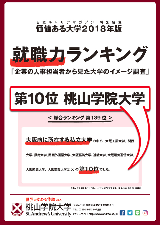 大学 ランキング 関西