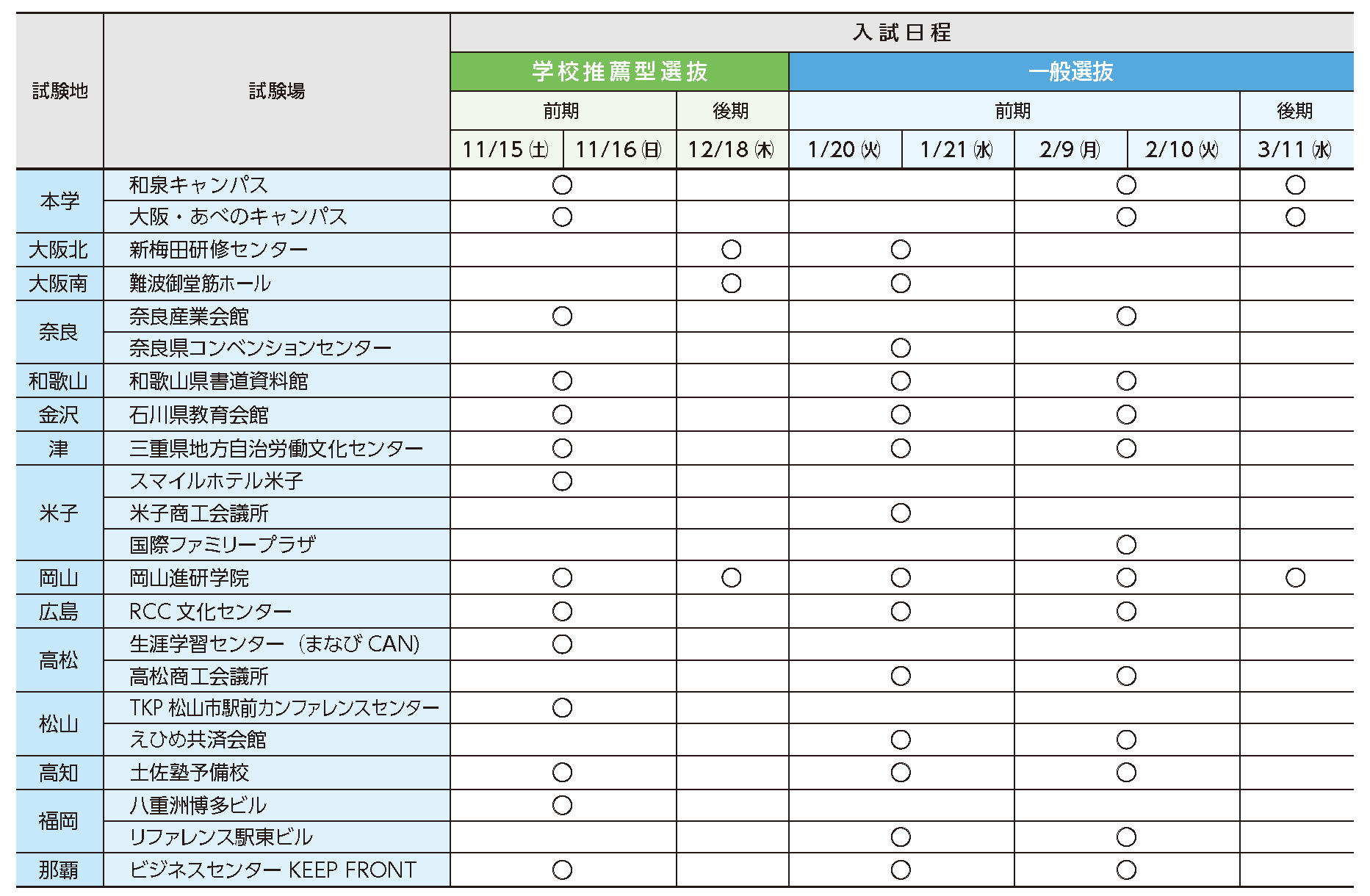 試験会場一覧