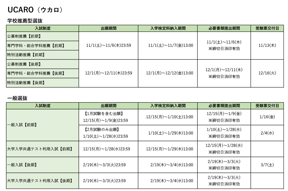 各制度の出願期間,入学検定料納入期間,必要書類提出期間,受験票交付日