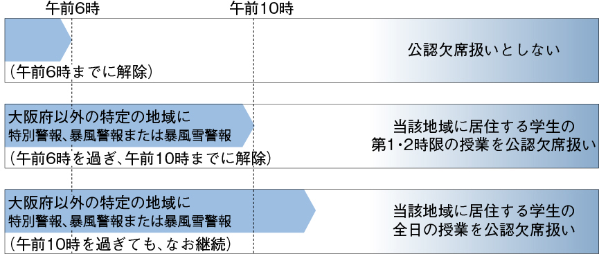 大阪 国際 大学 在 学生 ポータル サイト